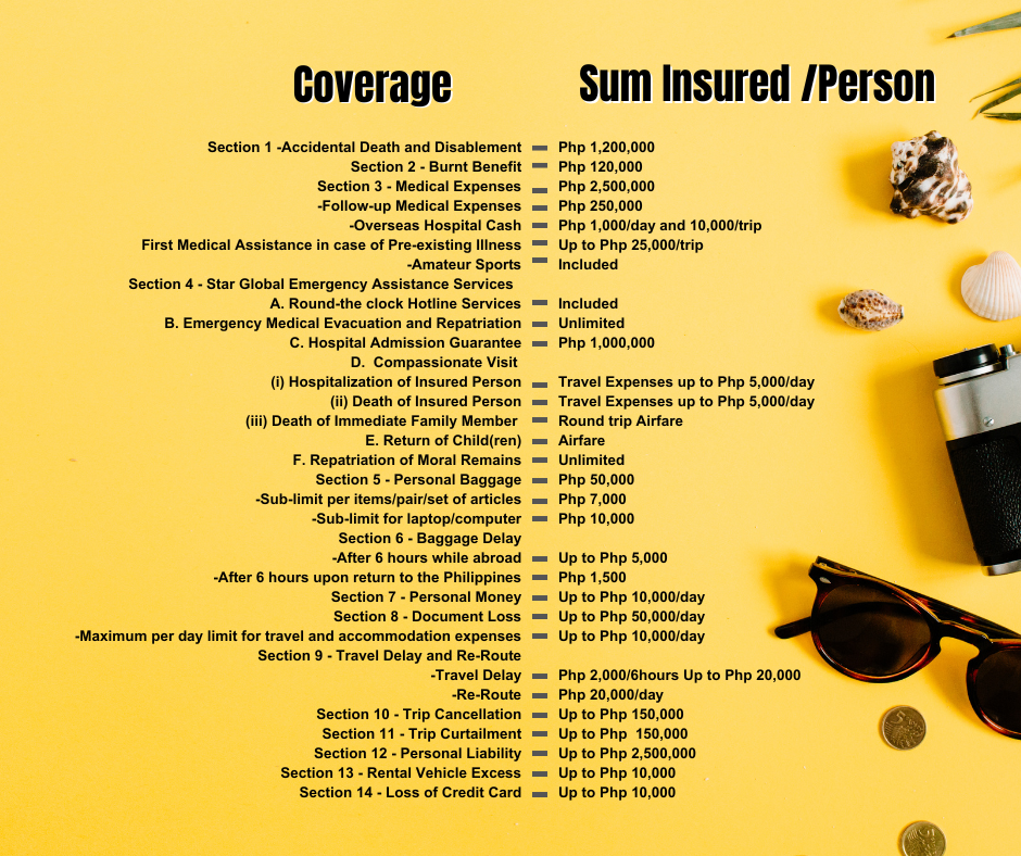 travel insurance coverage