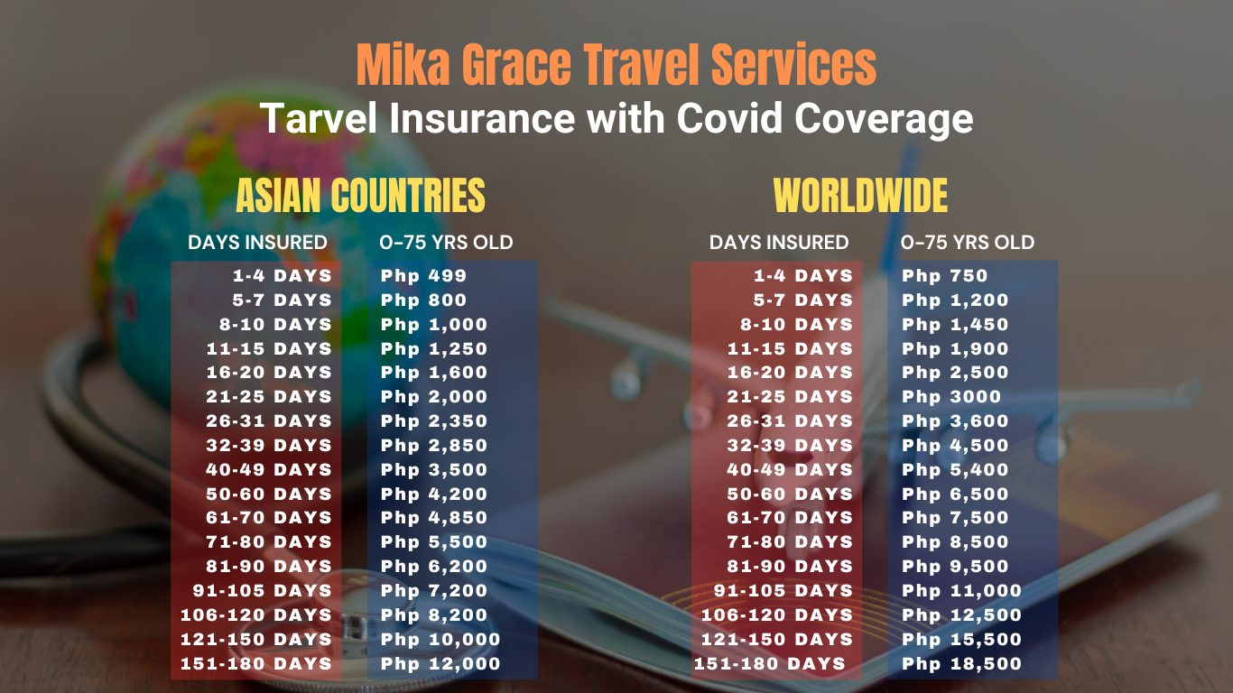 Travel insurance price list